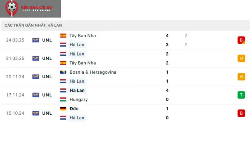 Phong độ của Hà Lan