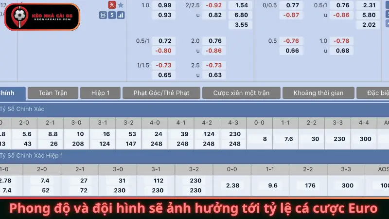 Phong độ và đội hình sẽ ảnh hưởng tới tỷ lệ cá cược Euro