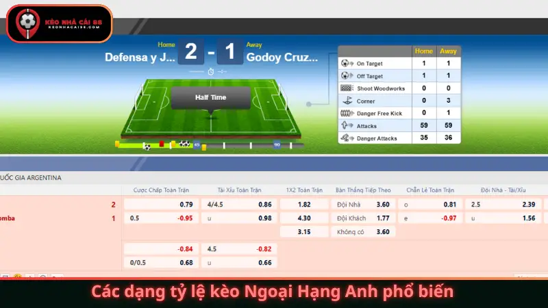 Các dạng tỷ lệ kèo Ngoại Hạng Anh phổ biến
