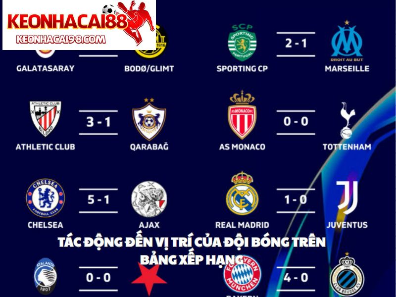 Tác Động Đến Vị Trí Của Đội Bóng Trên Bảng Xếp Hạng